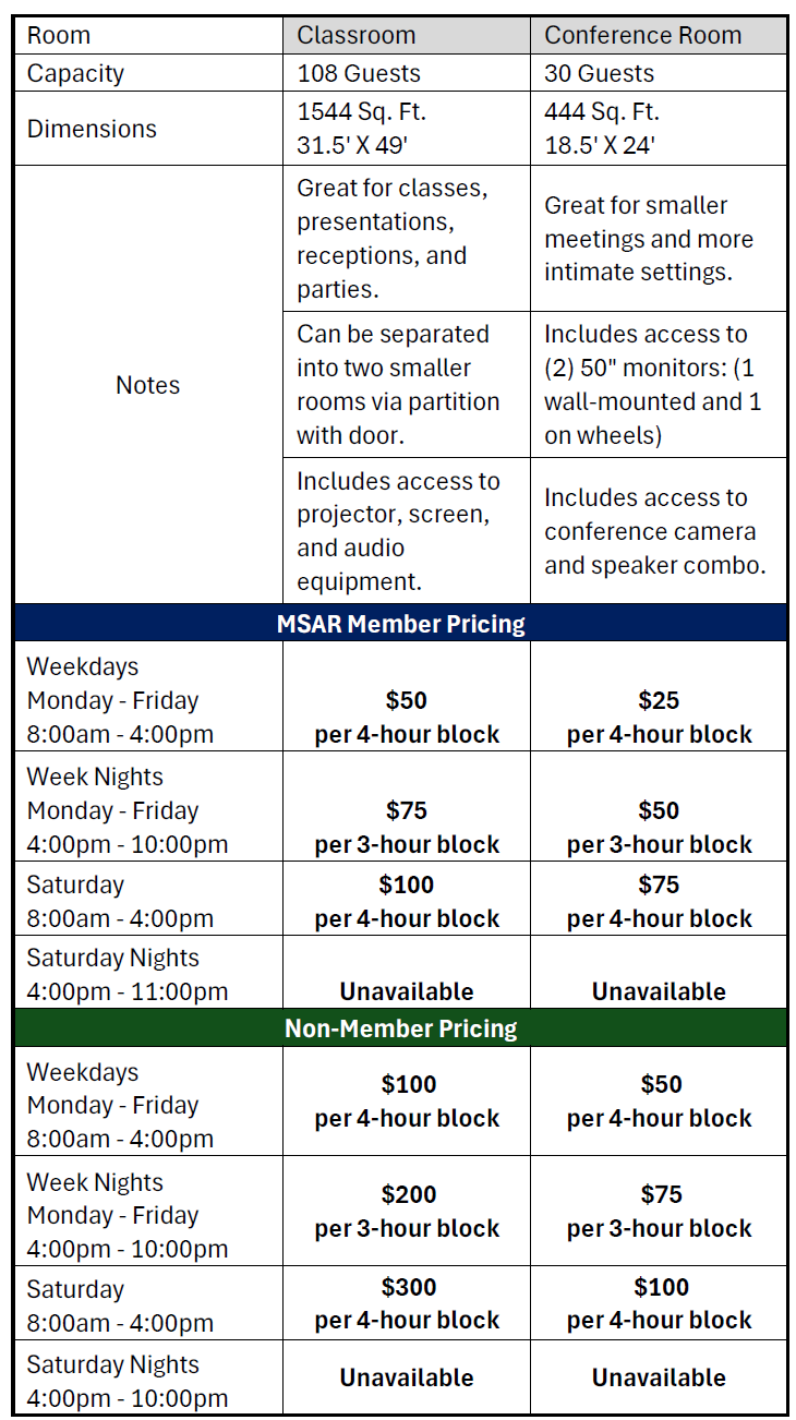 Facility Availability