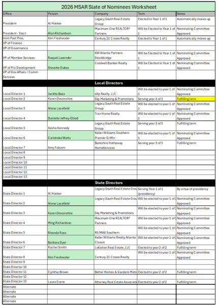 MSAR Election Notice & Slate of Officers Correction